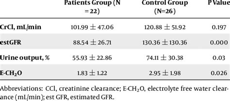 How To Determine Your Gfr Haiper