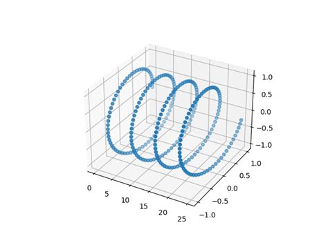 Python Plotting 3d Scatter