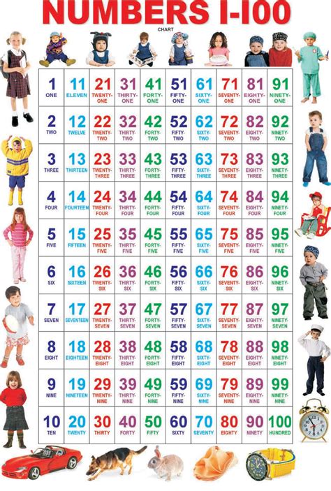 Number Chart 1 100 With Words