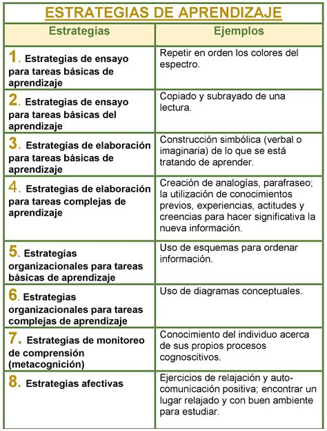 Ernesto González Estrategias de aprendizaje Cuadro comparativo