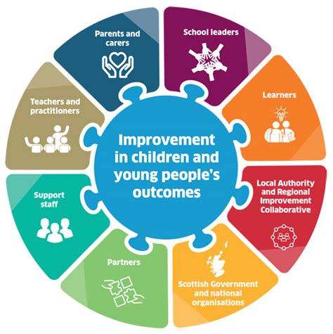 An Empowered System Learning Resources National Improvement Hub