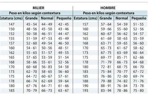 Audible Mecánico Ondular Tabla De Pesos Y Medidas Mujeres Simultáneo