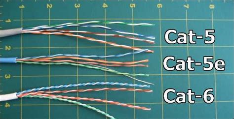 Cat 5 Vs Cat 6 Cable Size Iot Wiring Diagram