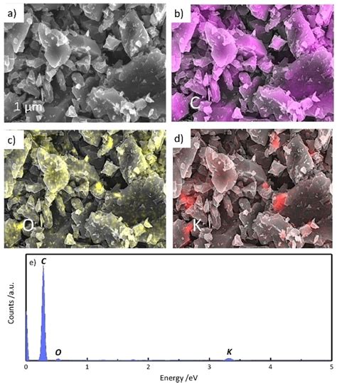 A Sem Image Of Ccdhc Edx Elemental Mapping Of B Carbon C