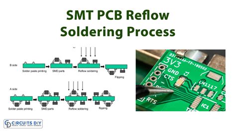 Smt Pcb Reflow Soldering Process Everything You Need To Know