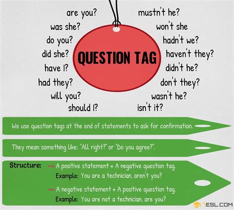 Question Tags Asking And Respond To Question Tag Classnotesng