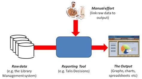 Decisions Blog Blog Archive Combining Data From Multiple Sources