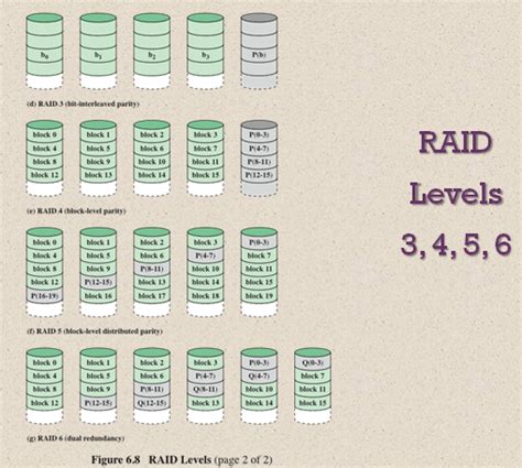 List And Describe Raid Computer Architecture