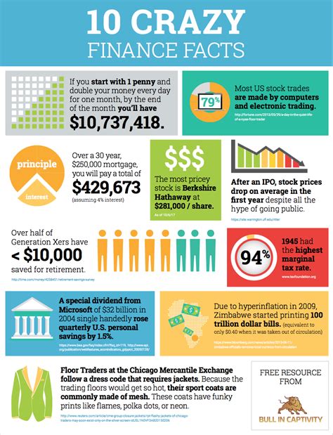 10 Crazy Finance Facts Rinfographics