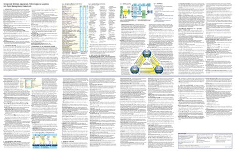 Dau Wall Chart Back Pdf Systems Engineering Business