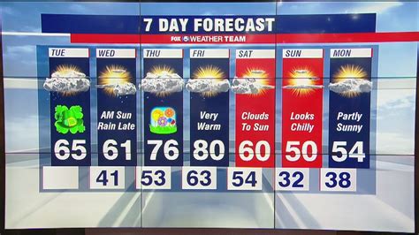 Fox 5 Weather Forecast For Tuesday March 17