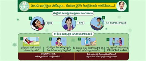 There are many pathan jokes which will make you laugh. Posters / Leaflets 7 - #TelanganaFightsCorona