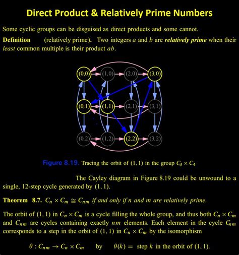 Direct Products & Relatively Prime Numbers | Math formulas, Math sort ...