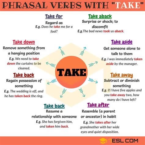 60  Phrasal Verbs with TAKE: Take away, Take back, Take 