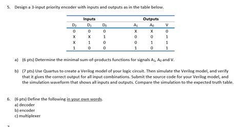 Solved 5 Design A 3 Input Priority Encoder With Inputs And