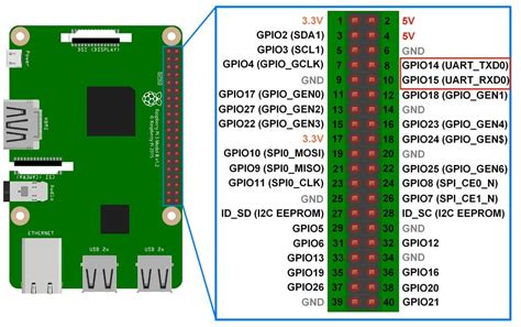 Raspberry Pi Uart Midi Serial · Github