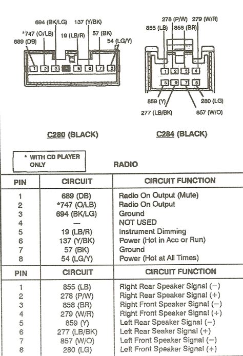 Mustang diagrams including the fuse box and wiring schematics for the following year ford mustangs: 2003 Mustang Radio Wiring Diagram - Wiring Diagram Schemas