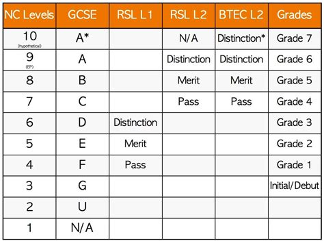 Building A New Ks3 Scheme Of Work