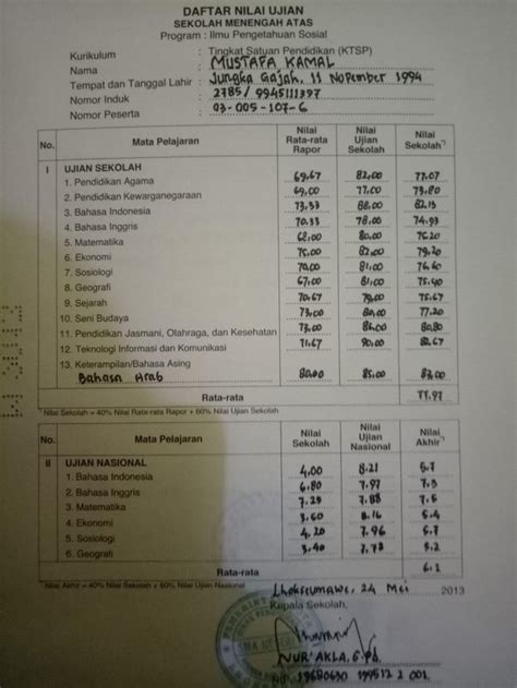 © © all rights reserved. Nilai Ijazah Sma - Cara Menghitung Nilai Rata Rata Ijazah ...