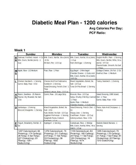 Interpretive Printable Diabetic Diet Chart 2019 1200 Calorie Diet