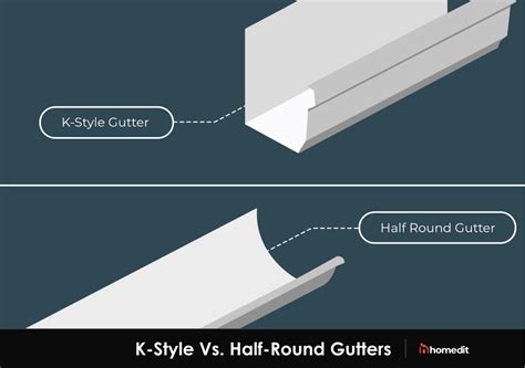A Guide To K Style Gutters