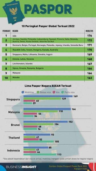 Kekuatan Paspor Indonesia Bertambah Jadi Negara Ini Daftar Bebas Hot