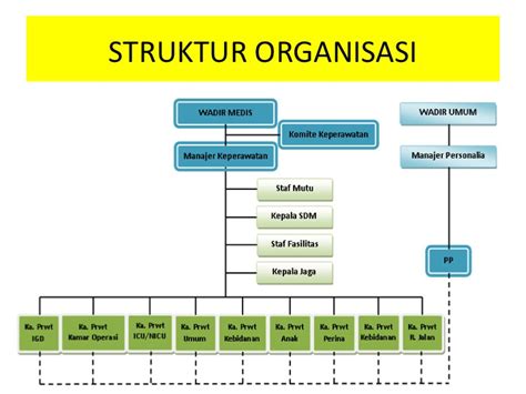 We did not find results for: Struktur Organisasi Rumah Sakit Khusus Tipe C