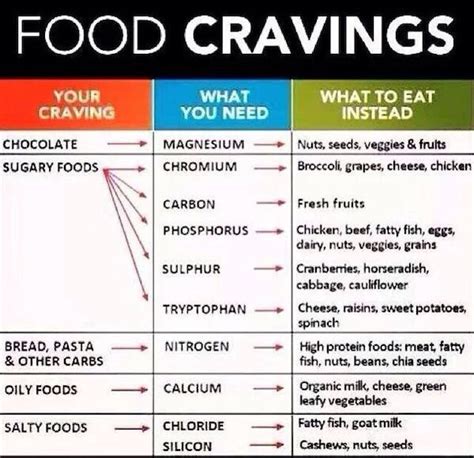 Food Cravings Explained Healthy Tips Get Healthy Healthy Habits
