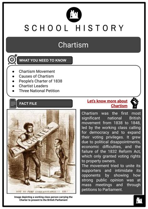 Chartism Causes Leaders Peoples Charter Facts And History Worksheets