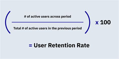 How To Calculate User Retention Rate Haiper