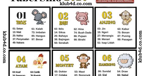 Tabel shio 2021 terbaru lengkap data angka main dengan syair shio hk sgp sidney yang berguna untuk acuan dalam mencari angka jitu. Gambar Tabel Shio 2020 - cari
