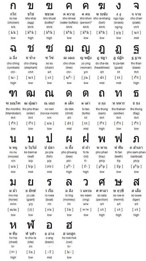 Consonants Chart Thai Alphabet Learn Thai Language Thai Words