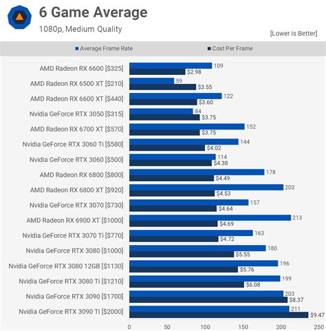 Graphics Card Ranking Chart Hot Sex Picture