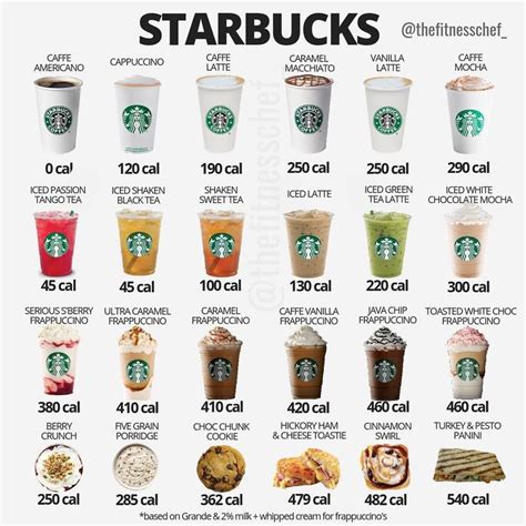 Knowing how to order vegan at the biggest coffee shop retailer can be a great convenience for vegans! Calorie chart showing some of Starbucks favorite customer ...