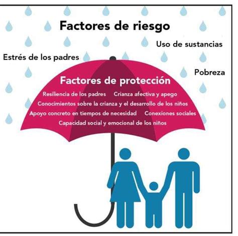 Factores Protectores Y De Riesgo Para La Salud Mental Mind Map My Xxx