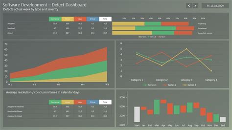 Powerpoint Dashboard Template Free