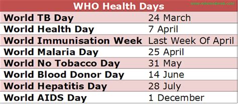 Who Health Days Edumedweb