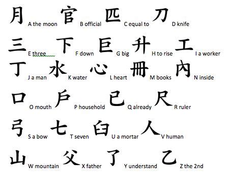 First of all, chinese writing for thousands of years was based on ancient forms, mostly the confucian classics. Gallery For > Easy Chinese Symbols For Kids | Chinese ...