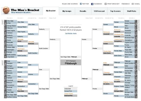 While Not Making Other Plans March Madness A Bracket Destined For