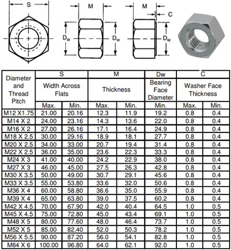 Metric Bolt And Nut Size Chart Images And Photos Finder