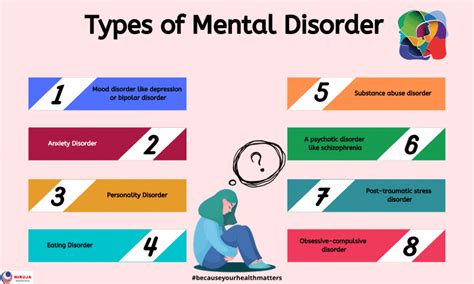 Types Of Mental Disorder