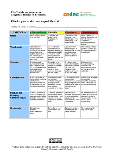 rúbrica para evaluar una exposición oral cedec pdf