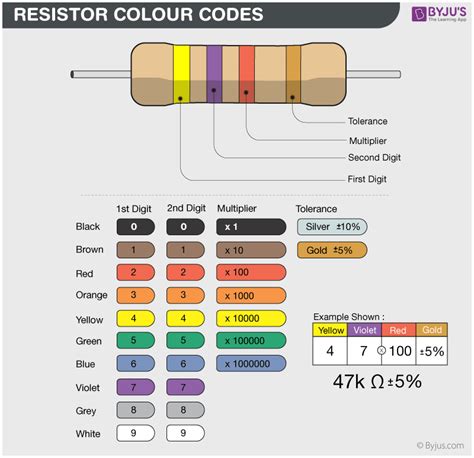 Resistor Color Code Mnemonic Transborder Media