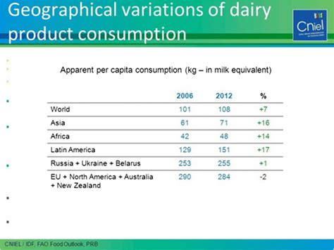 Per Capita Milk Consumption From 2006 To 2012 Available At