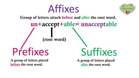 Affixes Prefixes Suffixes Lesson 3 Youtube
