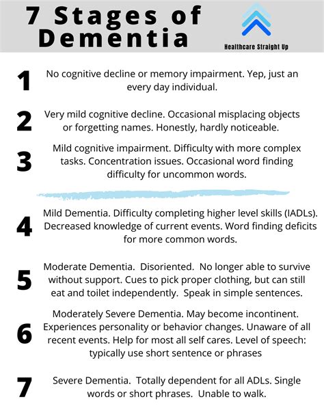 7 Stages Of Dementia In 2020 Stages Of Dementia Dementia Memory