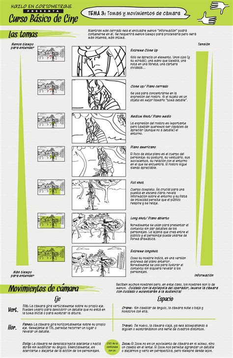 Tomas Y Movimientos De Camara Sena Material De Apoyo Curso Basico De