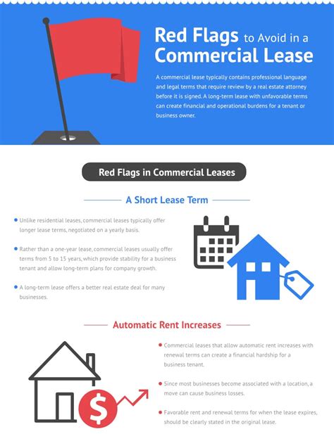 Real Estate Attorney Red Flags In Commercial Lease