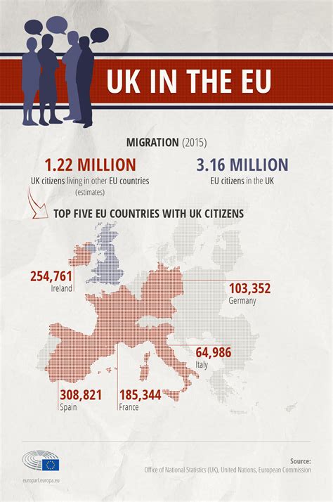 Brexit Protecting The Rights Of Eu Citizens Living In The Uk News European Parliament