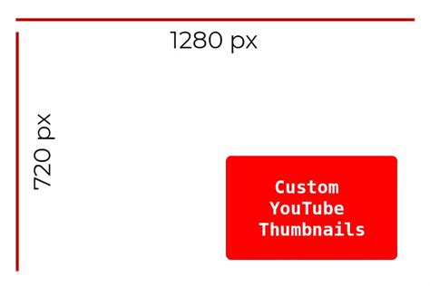7 Tips To Make Youtube Thumbnails 2023 Sizes